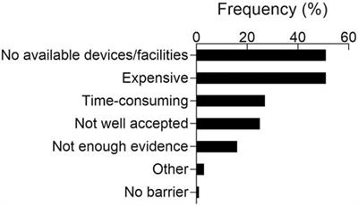 The Application of Recovery Strategies in Basketball: A Worldwide Survey